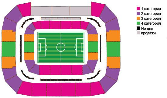 Схема стадиона Baixada и категории билетов